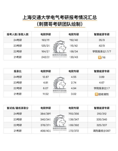 上海药物所考研报录比究竟有多卷?-图2 上海药物所考研报录比究竟有多卷?-图2