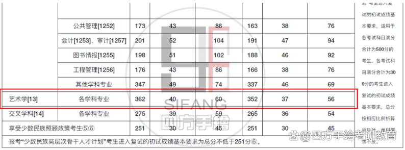 西南林业大学考研成绩何时公布?-图1 西南林业大学考研成绩何时公布?-图1