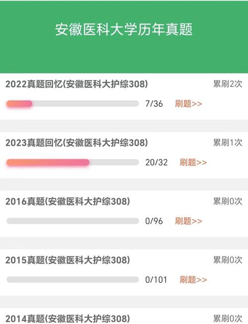 安徽医科大学考研试题难度如何？-图2