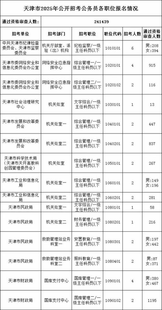 天津2025国考岗位-图3
