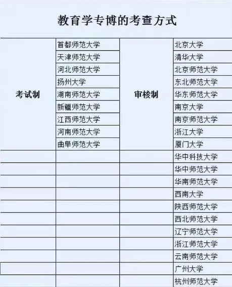 考博材料审核重点是什么？-图3