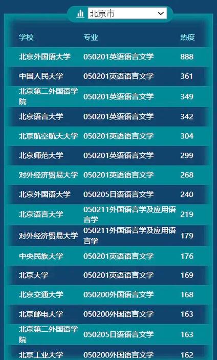 考研外国语言文学调剂,名额与条件有哪些?-图2 考研外国语言文学调剂,名额与条件有哪些?-图2