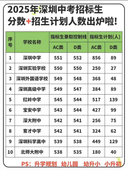 2025国考深圳成绩何时公布？-图1