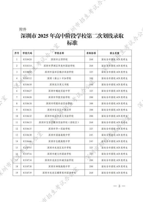 2025国考深圳成绩何时公布？-图3