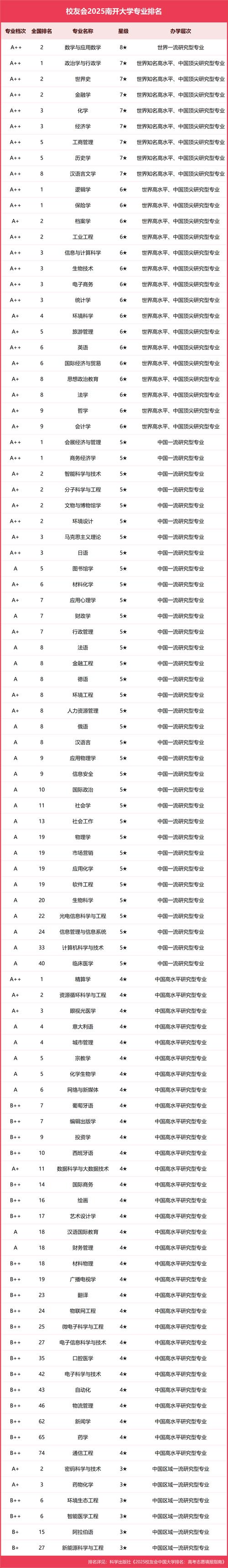 2025南开考博录取率究竟如何？-图2