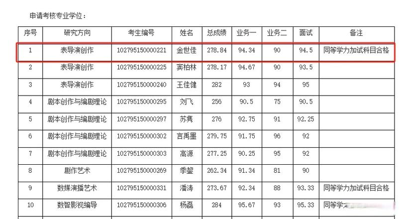 2025南开考博录取率究竟如何？-图3