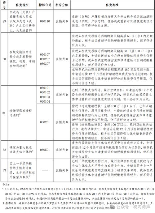 国考海淀国税2025有何新变化？-图2
