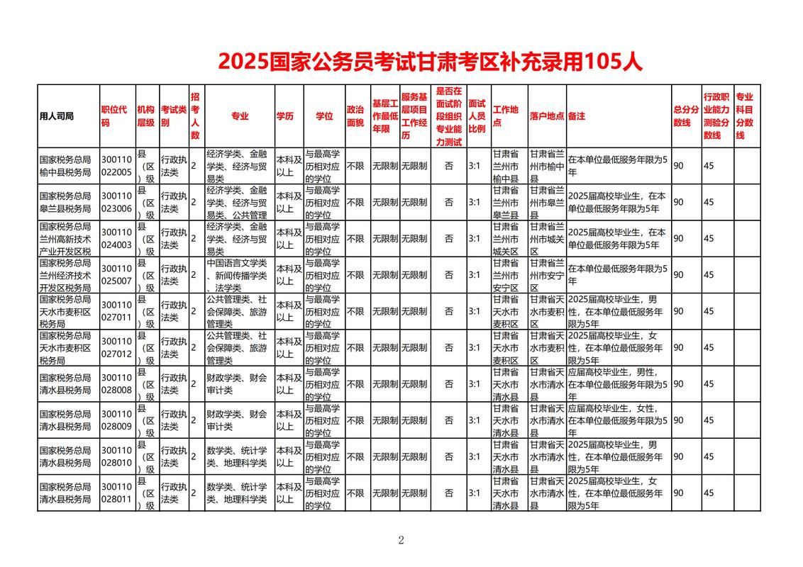 2025国考公告有哪些新变化？-图3