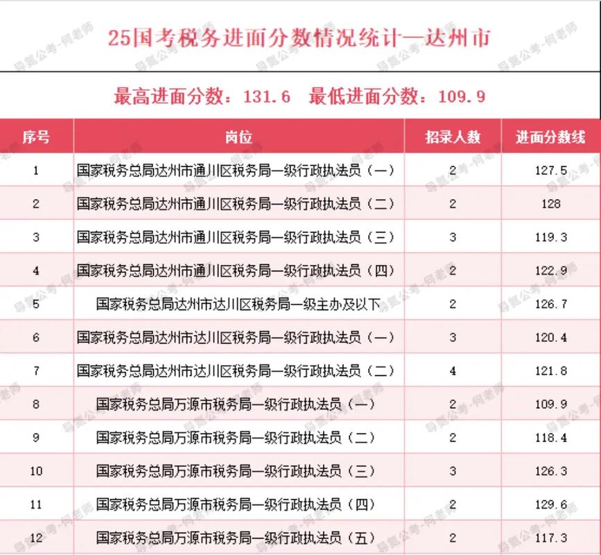 2025国考缴费人数创新高了吗？-图3
