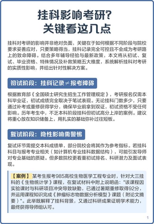 本科挂科对考研影响有多大?-图1 本科挂科对考研影响有多大?-图1