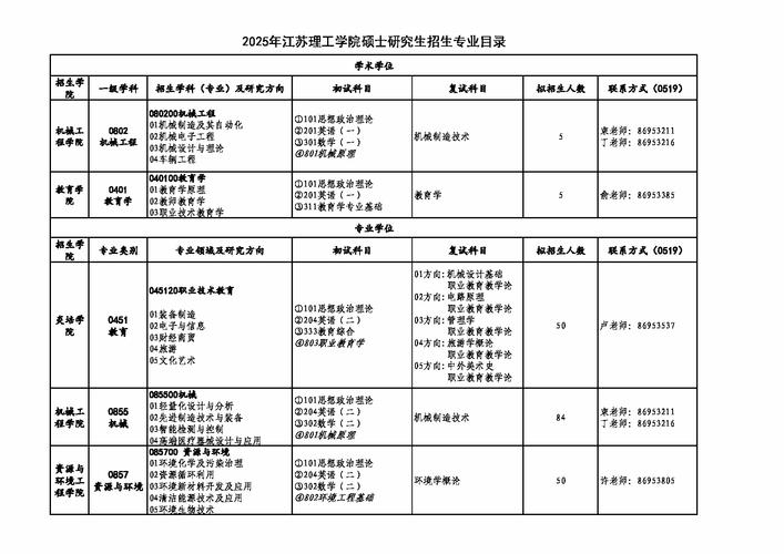 江苏理工学院考研调剂名额还剩多少？-图2