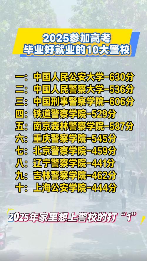 2025国考公安专业考什么？-图3