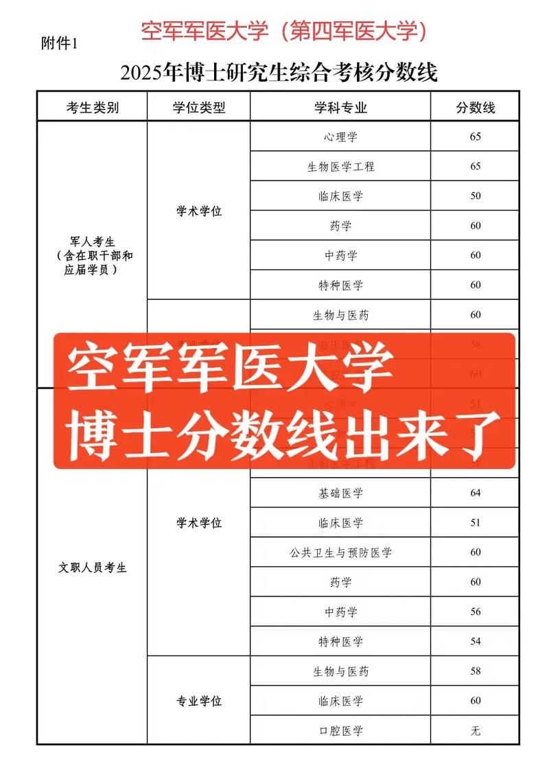 2025考博英语复试线会涨吗？-图1