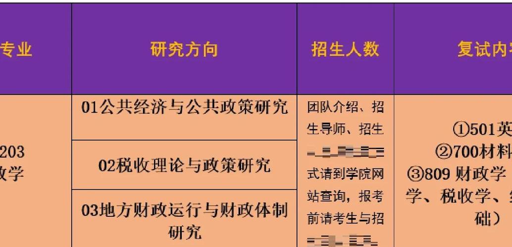 山大神内考博专业书怎么选?-图2 山大神内考博专业书怎么选?-图2