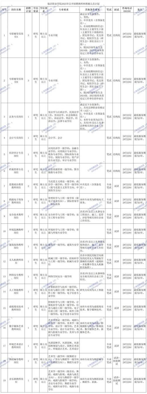 2025临沂国考职位何时发布？-图2