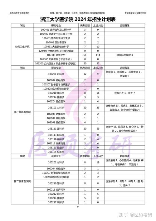 医学类院校考研分数线多少?-图2 医学类院校考研分数线多少?-图2