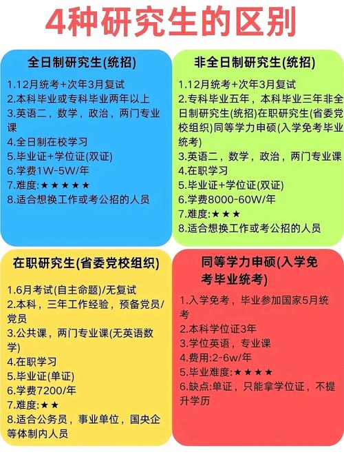 民办本科能考研吗？-图1