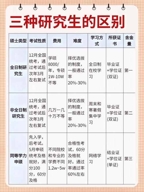 民办本科能考研吗？-图2