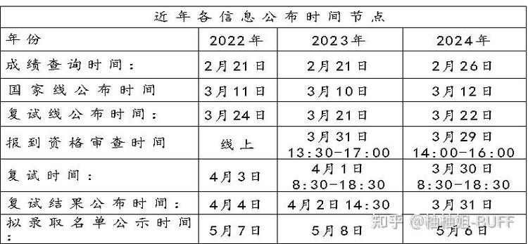 广东工业大学电路考研怎么准备？-图1