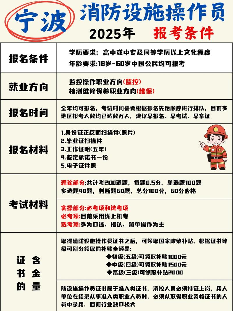 2025消防初级国考-图1