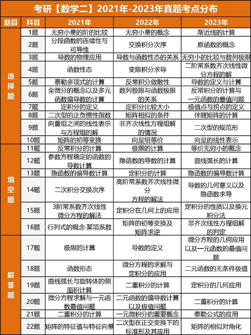 郑州市往届生考研考点怎么选?-图3 郑州市往届生考研考点怎么选?-图3
