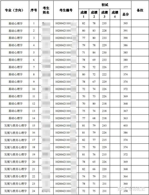 东北师大考研信息有哪些关键点?-图2 东北师大考研信息有哪些关键点?-图2