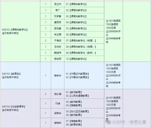 东北师大考研信息有哪些关键点?-图1 东北师大考研信息有哪些关键点?-图1