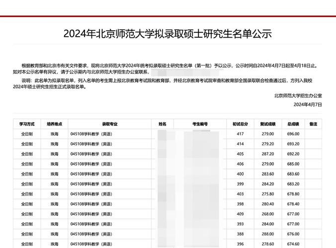 东北师大考研信息有哪些关键点?-图3 东北师大考研信息有哪些关键点?-图3