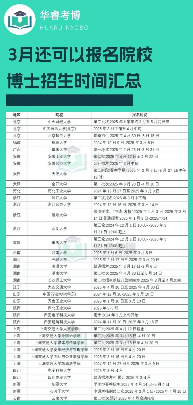 考博能同时申请几所学校?-图1 考博能同时申请几所学校?-图1