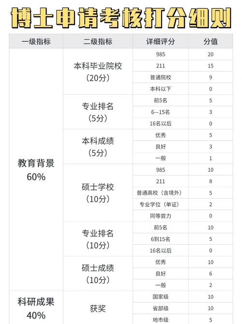 考博能同时申请几所学校?-图2 考博能同时申请几所学校?-图2