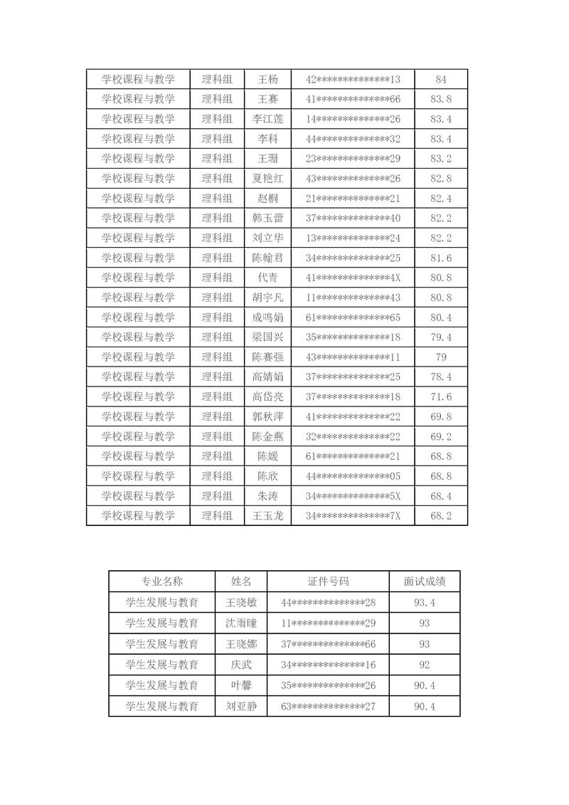 北师考博一定要提前联系导师吗?-图3 北师考博一定要提前联系导师吗?-图3