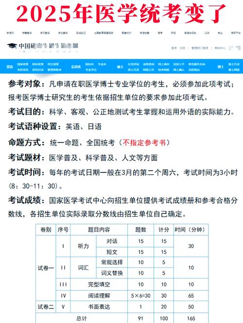 2025哈医大神内考博如何准备?-图1 2025哈医大神内考博如何准备?-图1