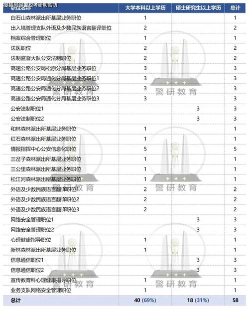 2025国考公安职位有何新变化或报考要求？-图1