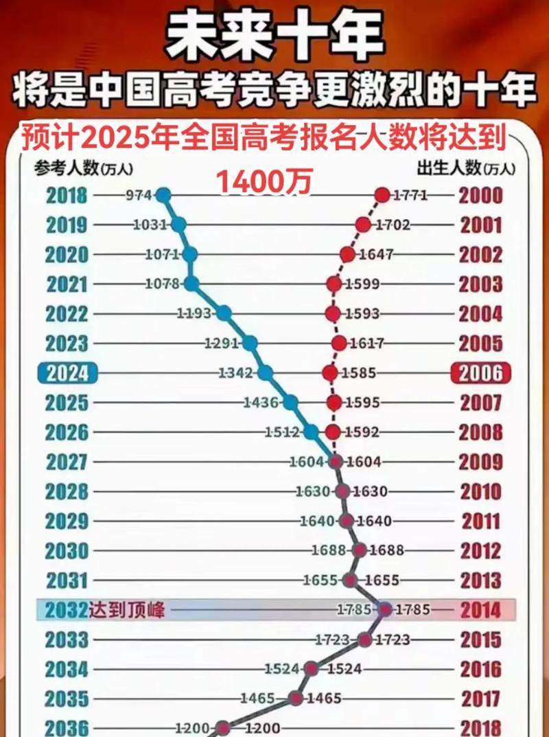 2025国考实际人数究竟有多少？-图1