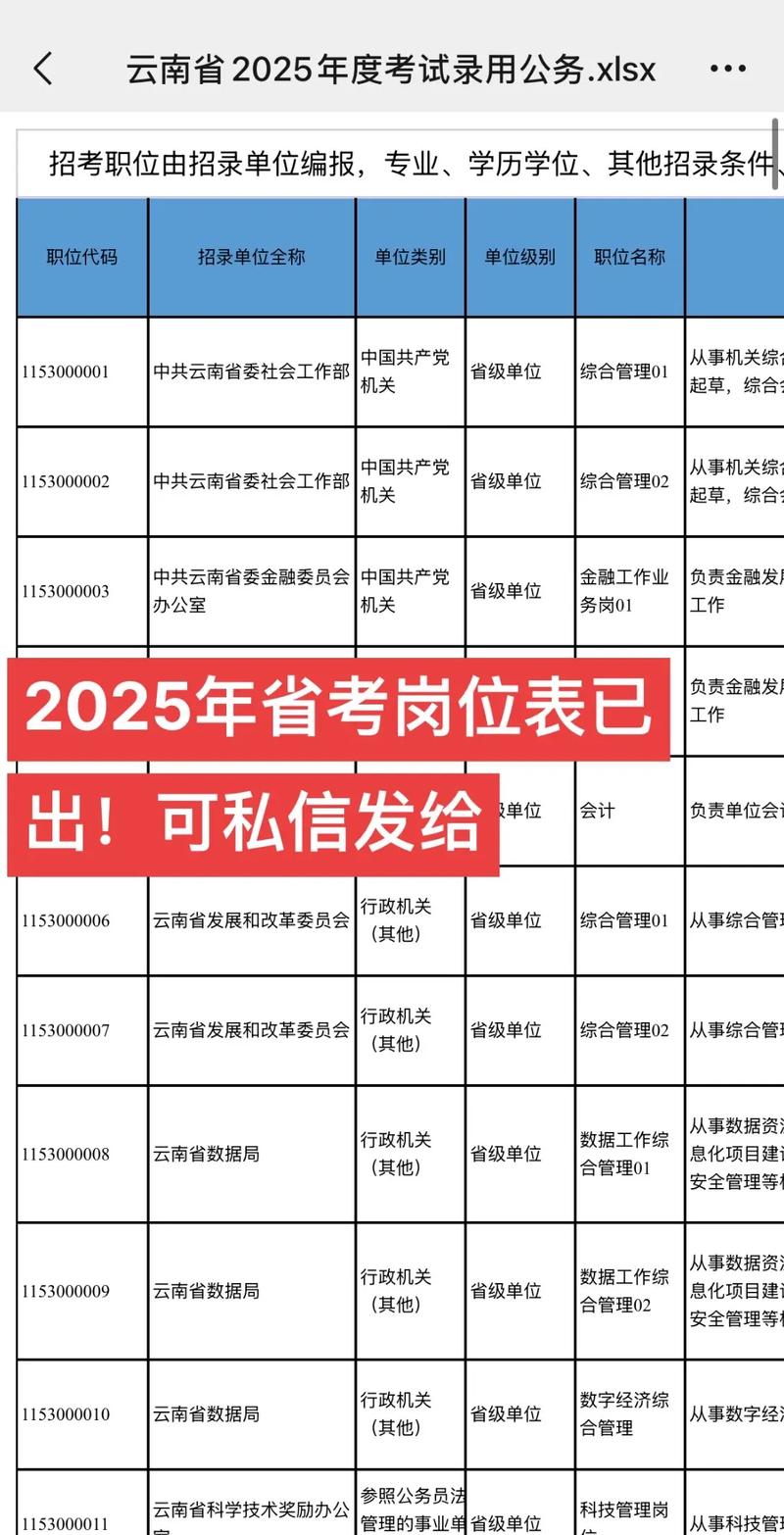 2025苏州国考岗位-图2