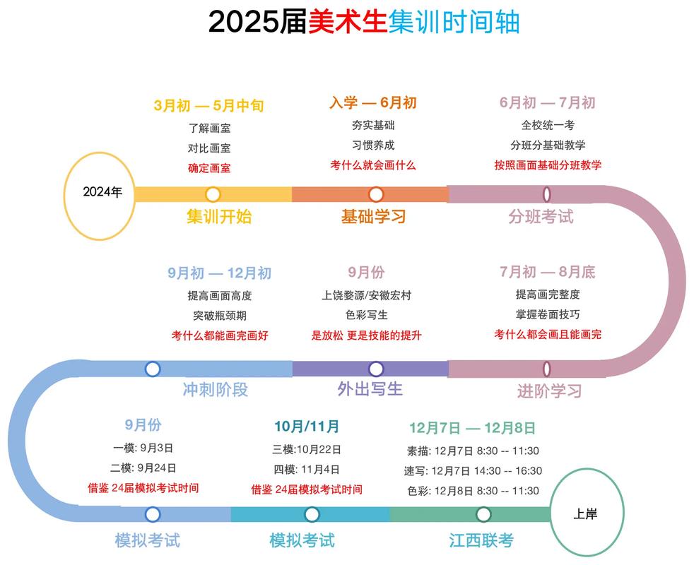 美术学考博要准备多久？核心难点有哪些？-图2