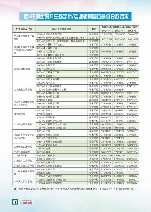 重庆邮电大学考研专硕该怎么准备？-图2