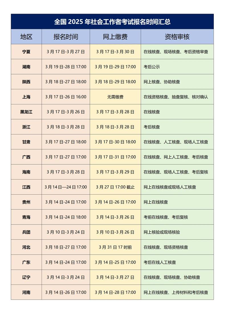 2025国考报名咨询常见问题有哪些？-图3