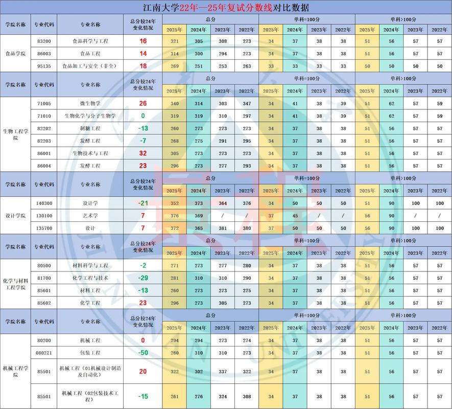 江南大学考博英语合格线是多少？-图1