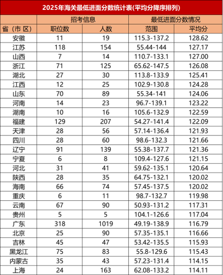 天津海关国考2025何时报名？-图2