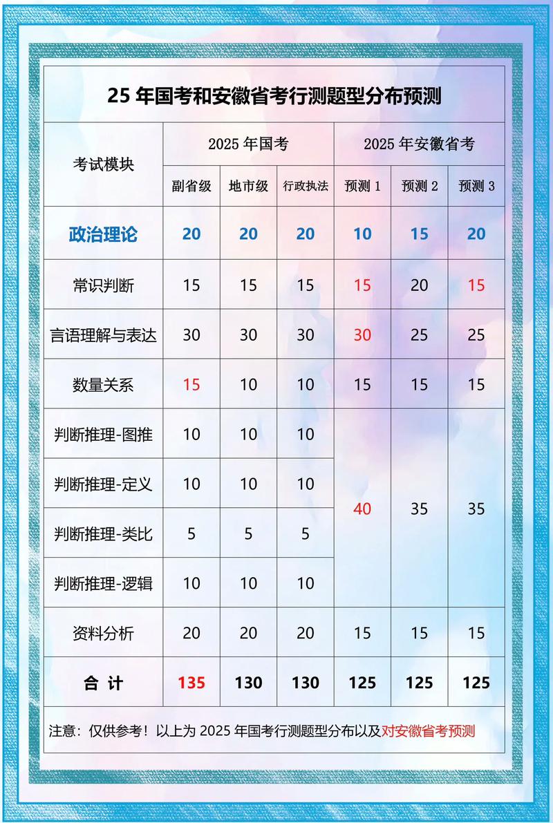 2025国考安徽地区招录有何新变化？-图1
