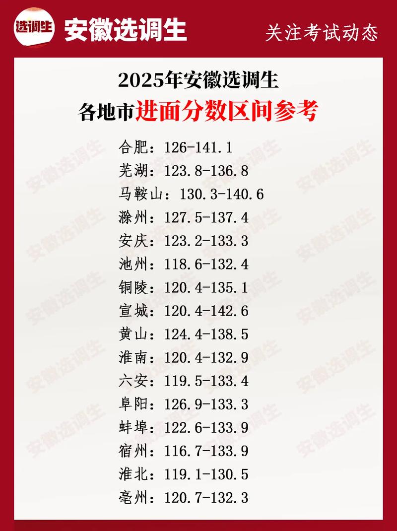 2025国考安徽地区招录有何新变化？-图3