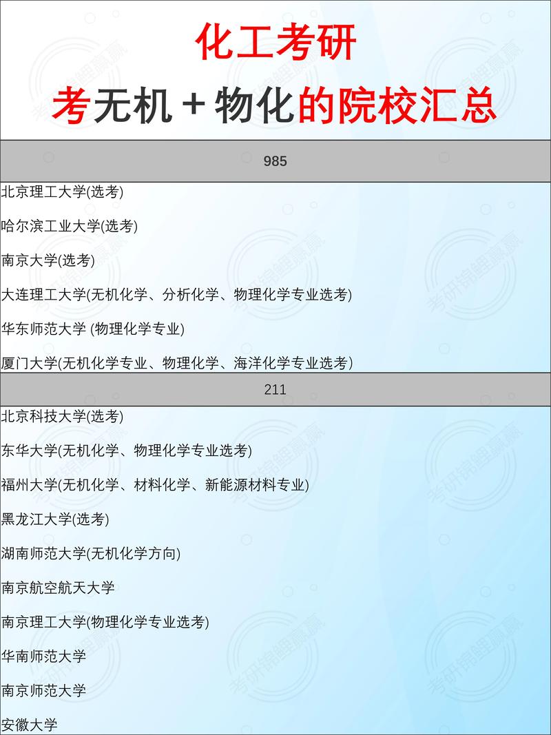 无机化学考研是否要考数学？-图2