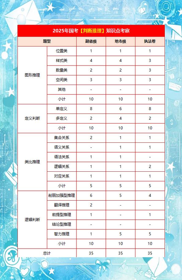 2025国考常识备考该抓哪些重点？-图2