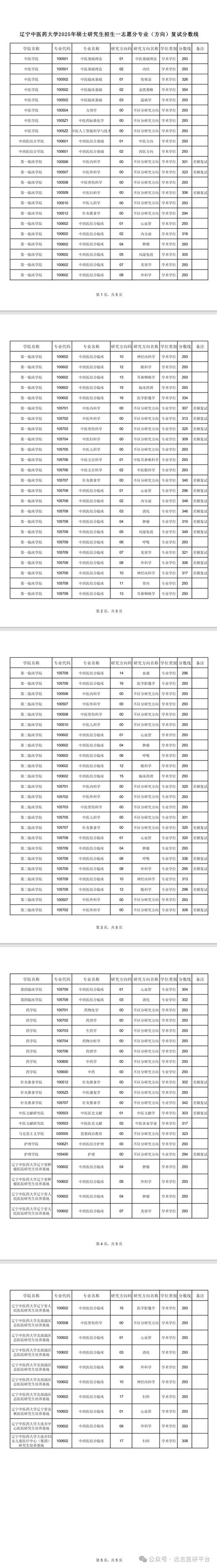 辽宁中医2025考博何时报名？-图1