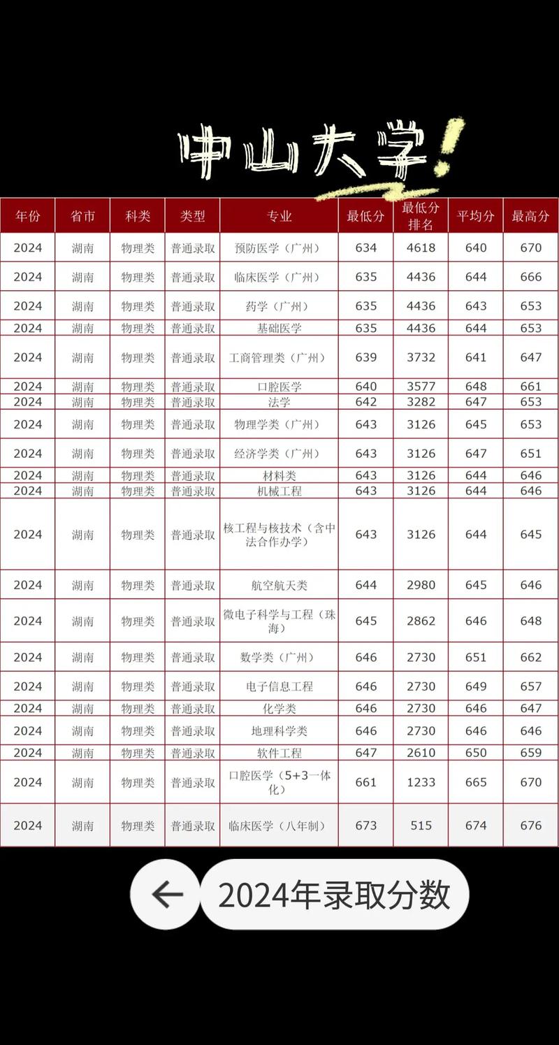 中大考研录取人数具体是多少?-图1 中大考研录取人数具体是多少?-图1