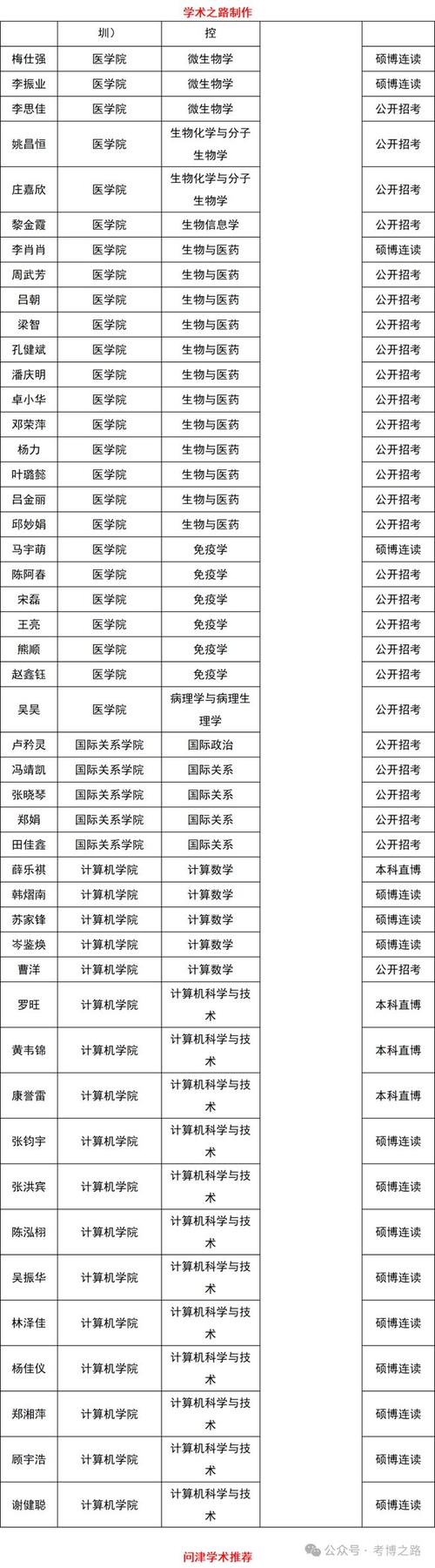 中大考研录取人数具体是多少?-图2 中大考研录取人数具体是多少?-图2