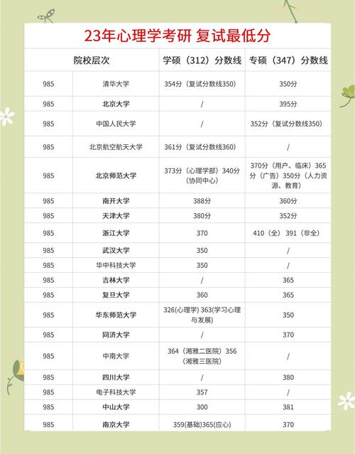 心理学考研分数线到底多少？-图1