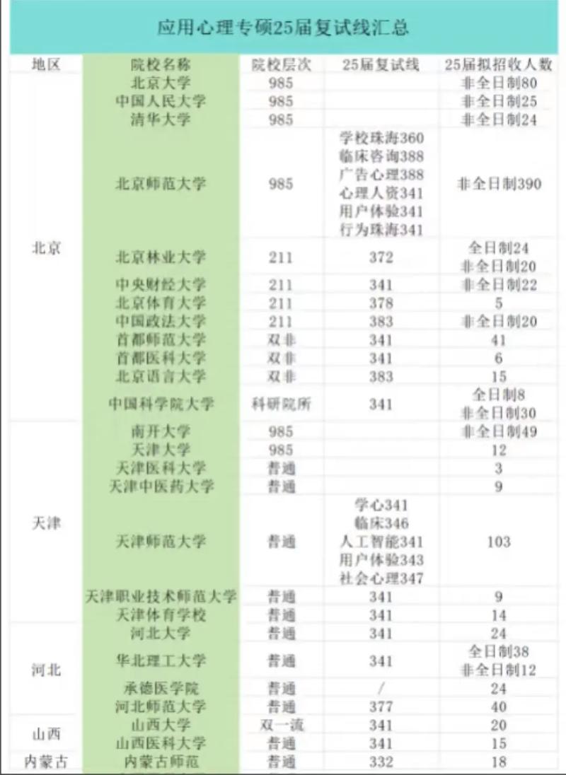 心理学考研分数线到底多少？-图2