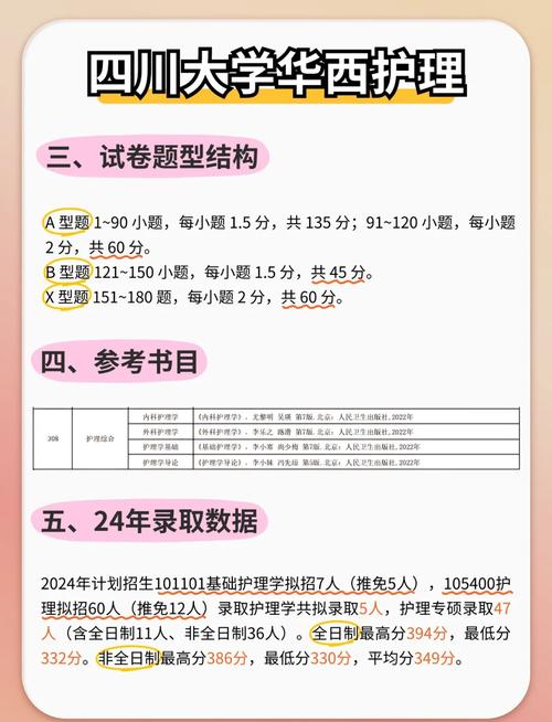 成都医学院护理学考研难不难？-图2